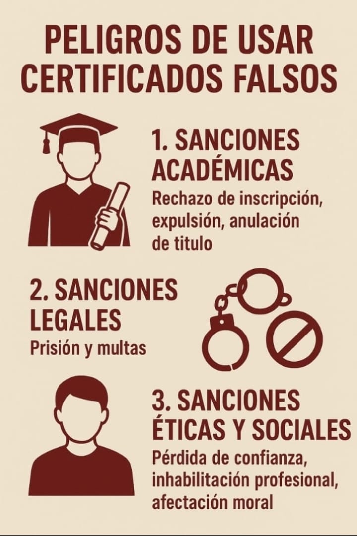 Infografía: peligros de usar certificados falsos — sanciones académicas, legales, éticas y sociales